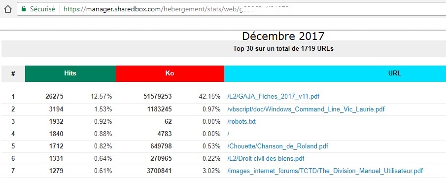 stats_GAJA.jpg